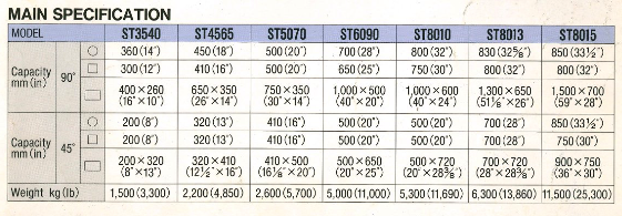 What's Rail Type Drilling Machines?
