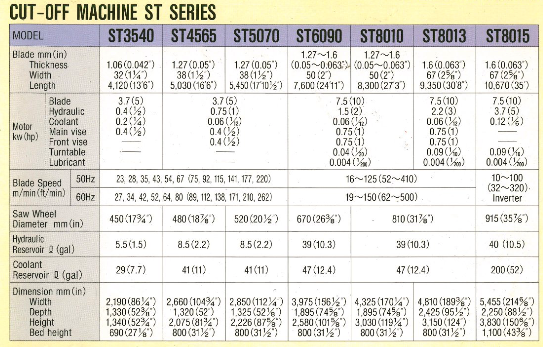 What's Rail Type Drilling Machines?
