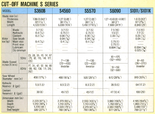 What's Rail Type Drilling Machines?